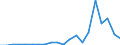 Flow: Exports / Measure: Values / Partner Country: Austria / Reporting Country: Korea, Rep. of
