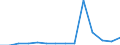 Flow: Exports / Measure: Values / Partner Country: Austria / Reporting Country: Lithuania