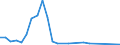 Flow: Exports / Measure: Values / Partner Country: Austria / Reporting Country: New Zealand