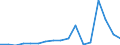 Flow: Exports / Measure: Values / Partner Country: Austria / Reporting Country: Poland