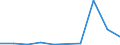 Flow: Exports / Measure: Values / Partner Country: Austria / Reporting Country: Portugal