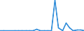 Flow: Exports / Measure: Values / Partner Country: Austria / Reporting Country: Slovakia