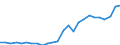 Flow: Exports / Measure: Values / Partner Country: World / Reporting Country: Australia