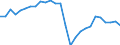 Flow: Exports / Measure: Values / Partner Country: World / Reporting Country: Canada