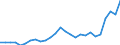 Flow: Exports / Measure: Values / Partner Country: World / Reporting Country: Finland