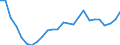 Flow: Exports / Measure: Values / Partner Country: World / Reporting Country: France incl. Monaco & overseas