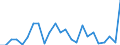 Flow: Exports / Measure: Values / Partner Country: World / Reporting Country: Iceland