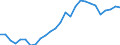 Flow: Exports / Measure: Values / Partner Country: World / Reporting Country: Japan
