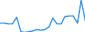 Flow: Exports / Measure: Values / Partner Country: World / Reporting Country: Luxembourg