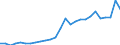 Flow: Exports / Measure: Values / Partner Country: World / Reporting Country: Netherlands