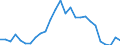 Flow: Exports / Measure: Values / Partner Country: World / Reporting Country: New Zealand