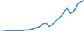 Flow: Exports / Measure: Values / Partner Country: World / Reporting Country: Poland