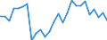 Flow: Exports / Measure: Values / Partner Country: World / Reporting Country: Portugal
