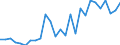 Flow: Exports / Measure: Values / Partner Country: World / Reporting Country: Switzerland incl. Liechtenstein