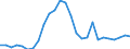 Flow: Exports / Measure: Values / Partner Country: World / Reporting Country: United Kingdom