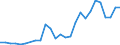 Flow: Exports / Measure: Values / Partner Country: Australia / Reporting Country: Belgium