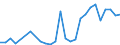 Flow: Exports / Measure: Values / Partner Country: Australia / Reporting Country: Canada