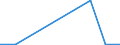 Flow: Exports / Measure: Values / Partner Country: Australia / Reporting Country: Chile