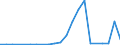 Flow: Exports / Measure: Values / Partner Country: Australia / Reporting Country: Czech Rep.