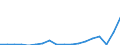 Flow: Exports / Measure: Values / Partner Country: Australia / Reporting Country: Denmark
