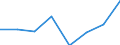 Flow: Exports / Measure: Values / Partner Country: Australia / Reporting Country: EU 28-Extra EU