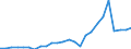 Flow: Exports / Measure: Values / Partner Country: Australia / Reporting Country: France incl. Monaco & overseas