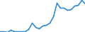 Flow: Exports / Measure: Values / Partner Country: Australia / Reporting Country: Germany