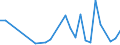 Flow: Exports / Measure: Values / Partner Country: Australia / Reporting Country: Ireland
