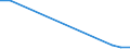 Flow: Exports / Measure: Values / Partner Country: Australia / Reporting Country: Israel