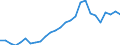 Flow: Exports / Measure: Values / Partner Country: Australia / Reporting Country: Japan