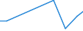 Flow: Exports / Measure: Values / Partner Country: Australia / Reporting Country: Lithuania