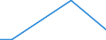 Flow: Exports / Measure: Values / Partner Country: Australia / Reporting Country: Mexico