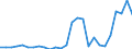 Flow: Exports / Measure: Values / Partner Country: Australia / Reporting Country: Netherlands