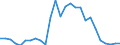 Flow: Exports / Measure: Values / Partner Country: Australia / Reporting Country: New Zealand