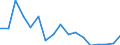 Flow: Exports / Measure: Values / Partner Country: Australia / Reporting Country: Poland