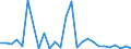Flow: Exports / Measure: Values / Partner Country: Australia / Reporting Country: Spain