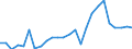 Flow: Exports / Measure: Values / Partner Country: Australia / Reporting Country: Sweden