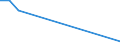 Flow: Exports / Measure: Values / Partner Country: Australia / Reporting Country: Switzerland incl. Liechtenstein