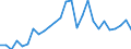 Flow: Exports / Measure: Values / Partner Country: Australia / Reporting Country: United Kingdom