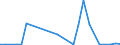 Flow: Exports / Measure: Values / Partner Country: Austria / Reporting Country: Australia