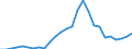 Flow: Exports / Measure: Values / Partner Country: Austria / Reporting Country: Belgium