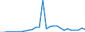 Flow: Exports / Measure: Values / Partner Country: Austria / Reporting Country: Finland