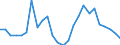 Flow: Exports / Measure: Values / Partner Country: Austria / Reporting Country: France incl. Monaco & overseas