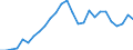 Flow: Exports / Measure: Values / Partner Country: Austria / Reporting Country: Germany