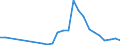 Flow: Exports / Measure: Values / Partner Country: Austria / Reporting Country: Greece
