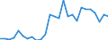 Flow: Exports / Measure: Values / Partner Country: Austria / Reporting Country: Hungary