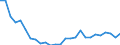 Flow: Exports / Measure: Values / Partner Country: Austria / Reporting Country: Japan