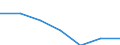 Flow: Exports / Measure: Values / Partner Country: Austria / Reporting Country: Latvia