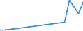 Flow: Exports / Measure: Values / Partner Country: Austria / Reporting Country: Luxembourg