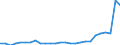 Flow: Exports / Measure: Values / Partner Country: Austria / Reporting Country: Netherlands